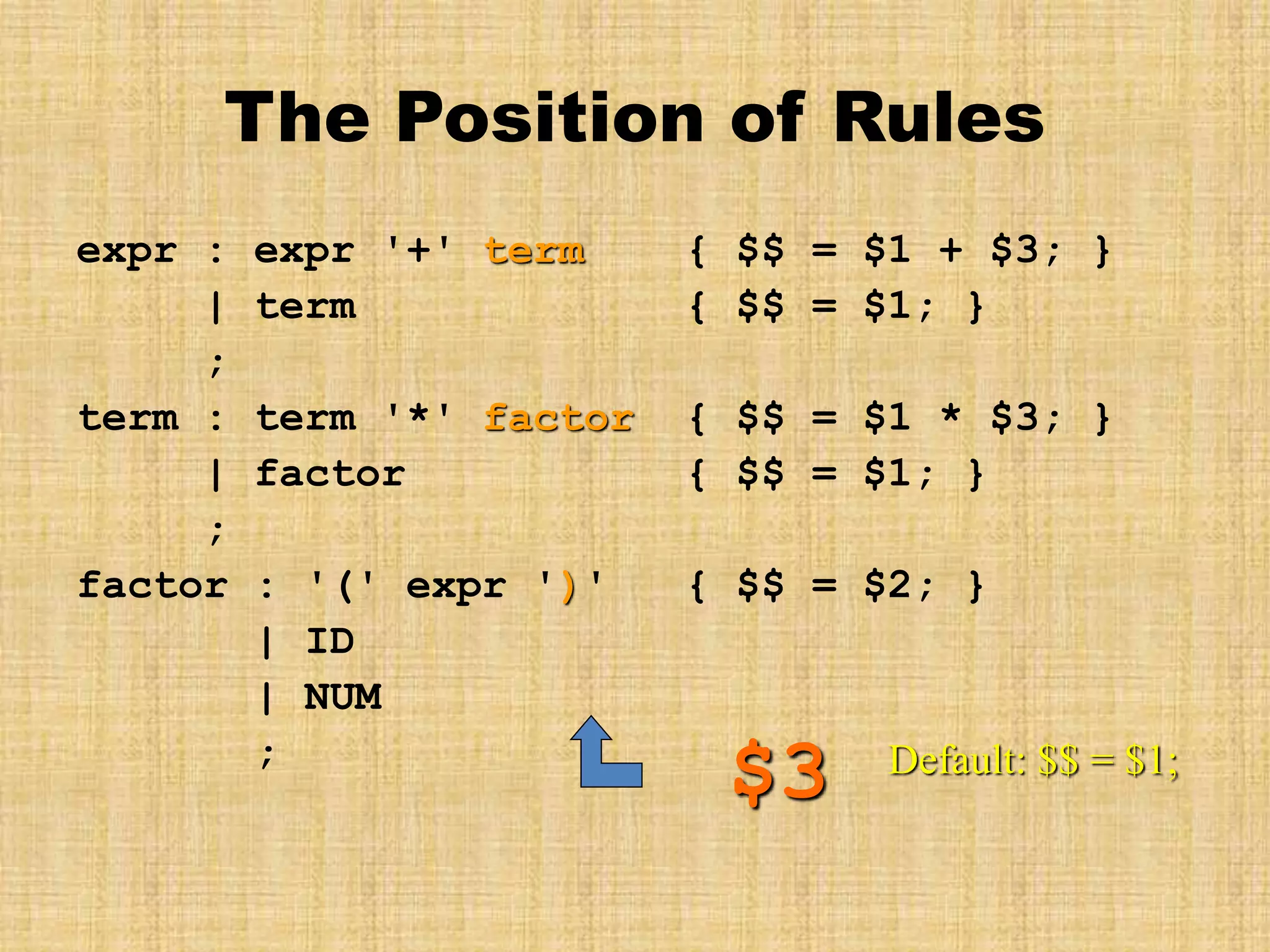 The Position of Rules
expr : expr '+' term { $$ = $1 + $3; }
| term { $$ = $1; }
;
term : term '*' factor { $$ = $1 * $3; }
| factor { $$ = $1; }
;
factor : '(' expr ')' { $$ = $2; }
| ID
| NUM
;
$3 Default: $$ = $1;
 