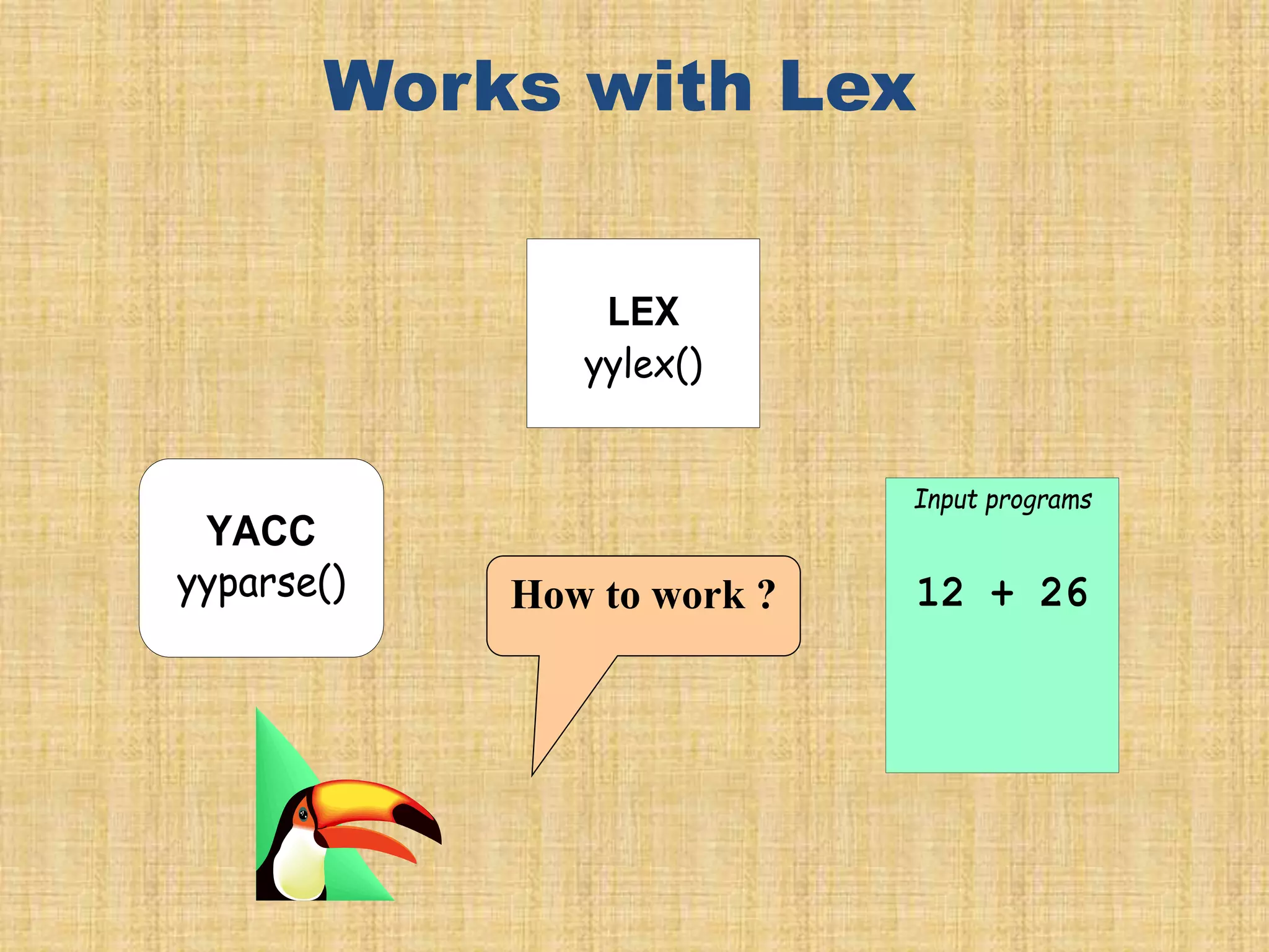 Works with Lex
YACC
yyparse()
Input programs
12 + 26
LEX
yylex()
How to work ?
 