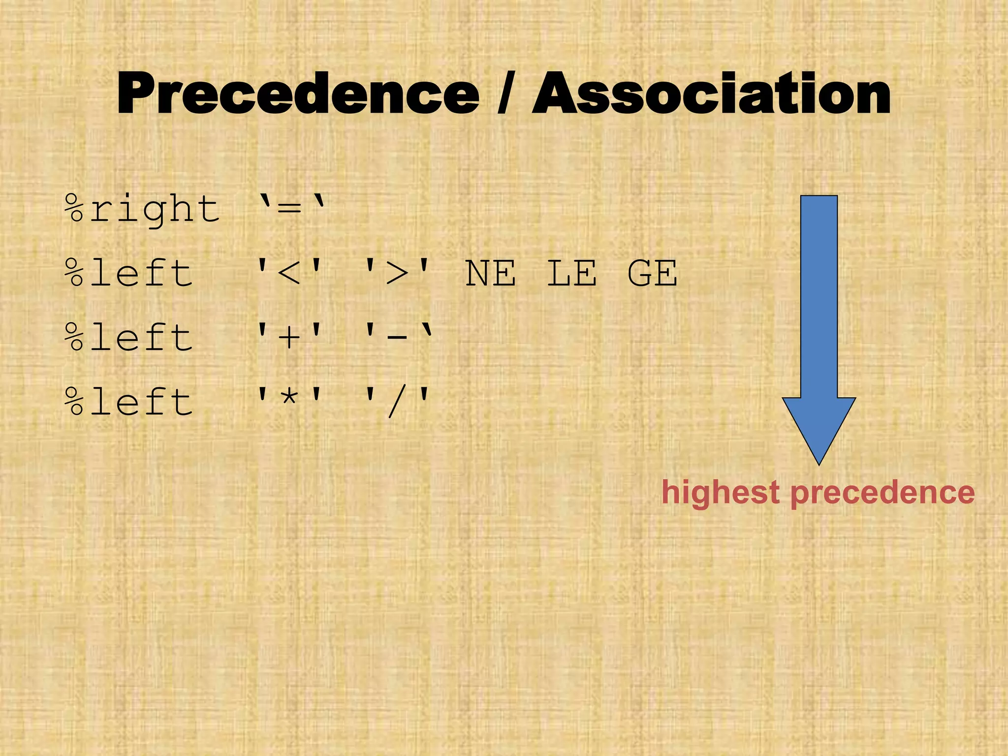 Precedence / Association
%right ‘=‘
%left '<' '>' NE LE GE
%left '+' '-‘
%left '*' '/'
highest precedence
 