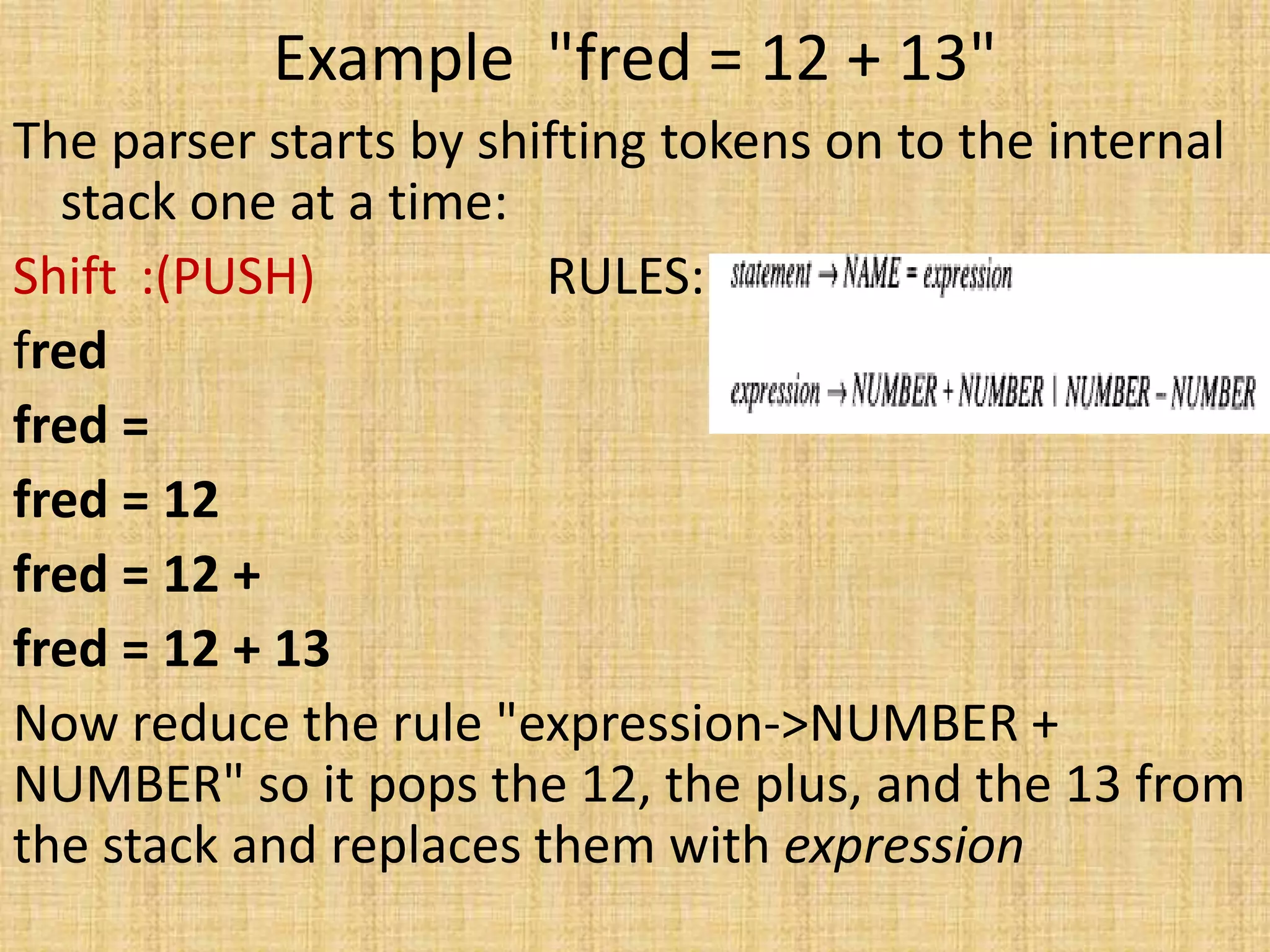 Example "fred = 12 + 13"
The parser starts by shifting tokens on to the internal
stack one at a time:
Shift :(PUSH) RULES:
fred
fred =
fred = 12
fred = 12 +
fred = 12 + 13
Now reduce the rule "expression->NUMBER +
NUMBER" so it pops the 12, the plus, and the 13 from
the stack and replaces them with expression
 