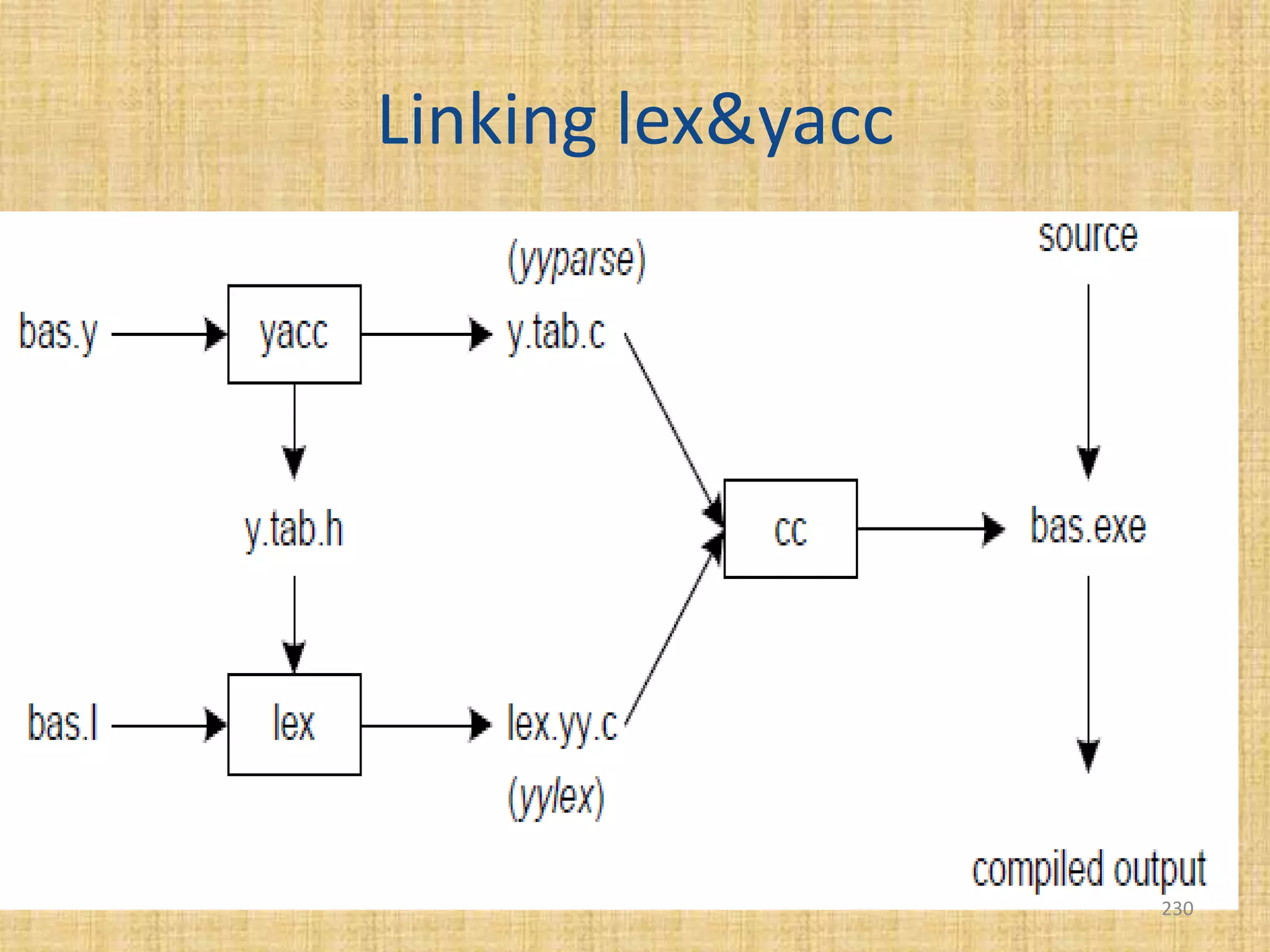 Linking lex&yacc
230
 