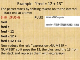 Example "fred = 12 + 13"
The parser starts by shifting tokens on to the internal
stack one at a time:
Shift :(PUSH) RULES:
fred
fred =
fred = 12
fred = 12 +
fred = 12 + 13
Now reduce the rule "expression->NUMBER +
NUMBER" so it pops the 12, the plus, and the 13 from
the stack and replaces them with expression
 