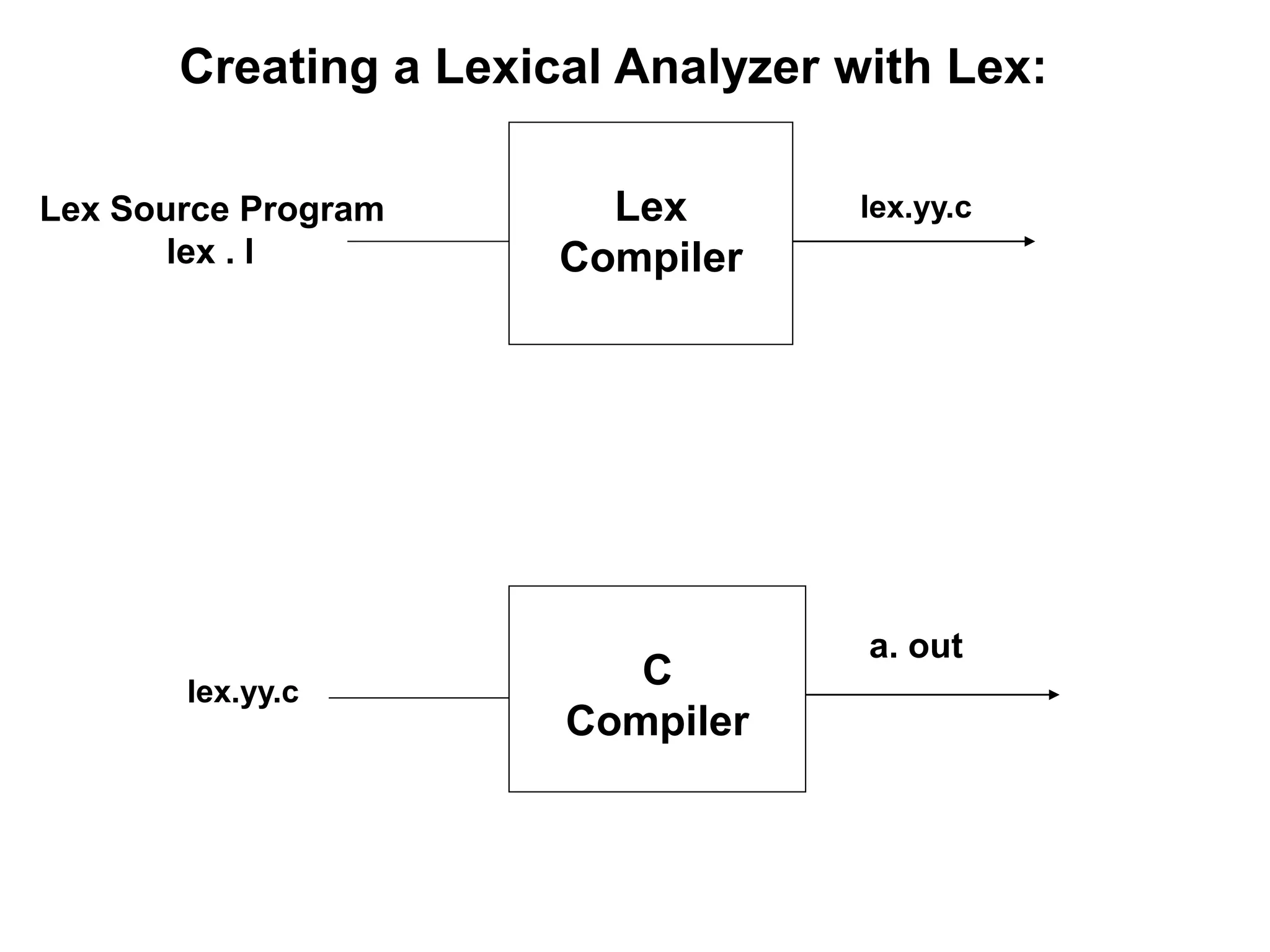 module 4_ Lex_new.ppt