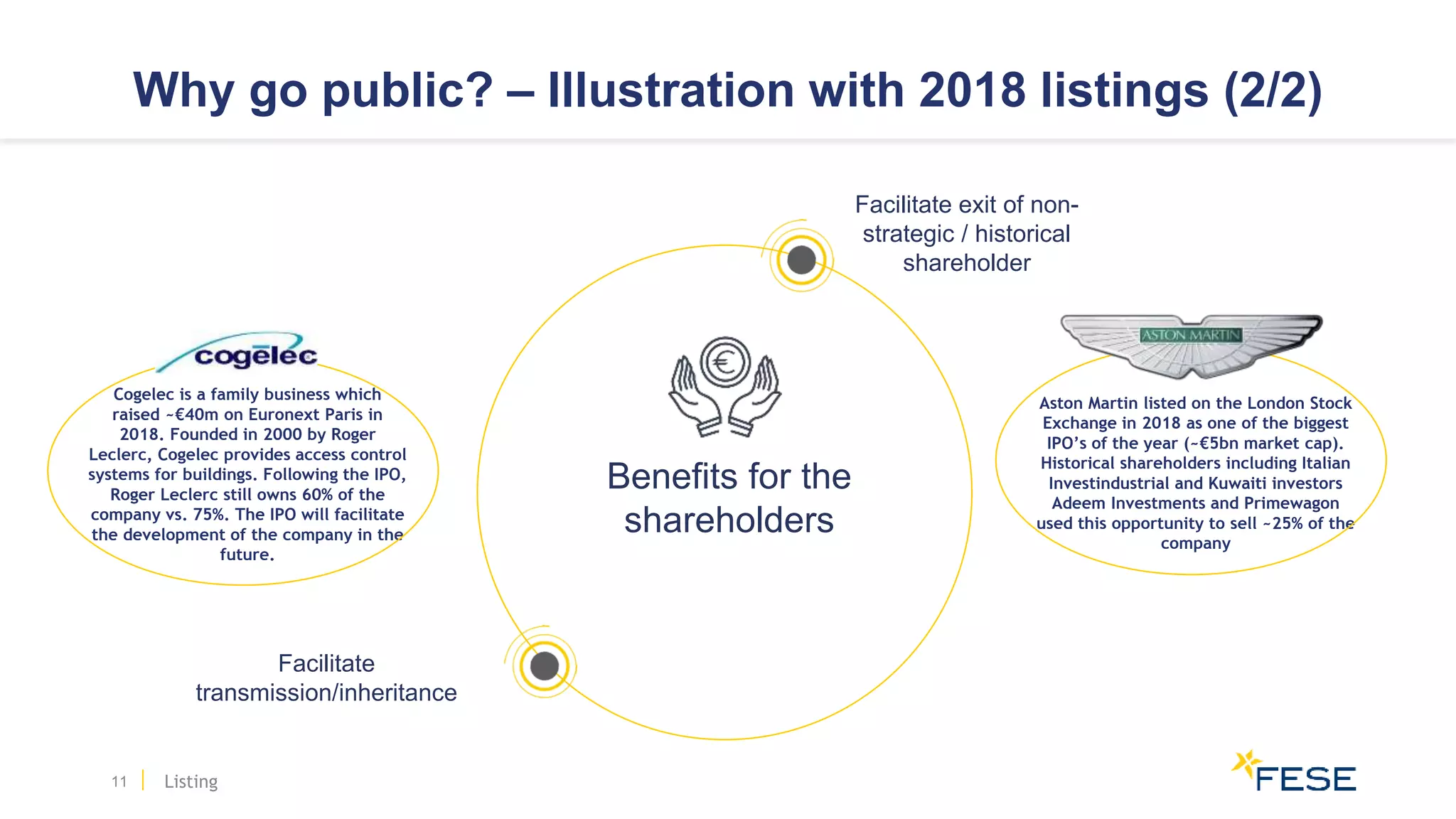 Why go public? – Illustration with 2018 listings (2/2)
Benefits for the
shareholders
Facilitate exit of non-
strategic / historical
shareholder
Facilitate
transmission/inheritance
Aston Martin listed on the London Stock
Exchange in 2018 as one of the biggest
IPO’s of the year (~€5bn market cap).
Historical shareholders including Italian
Investindustrial and Kuwaiti investors
Adeem Investments and Primewagon
used this opportunity to sell ~25% of the
company
Cogelec is a family business which
raised ~€40m on Euronext Paris in
2018. Founded in 2000 by Roger
Leclerc, Cogelec provides access control
systems for buildings. Following the IPO,
Roger Leclerc still owns 60% of the
company vs. 75%. The IPO will facilitate
the development of the company in the
future.
Listing11
 