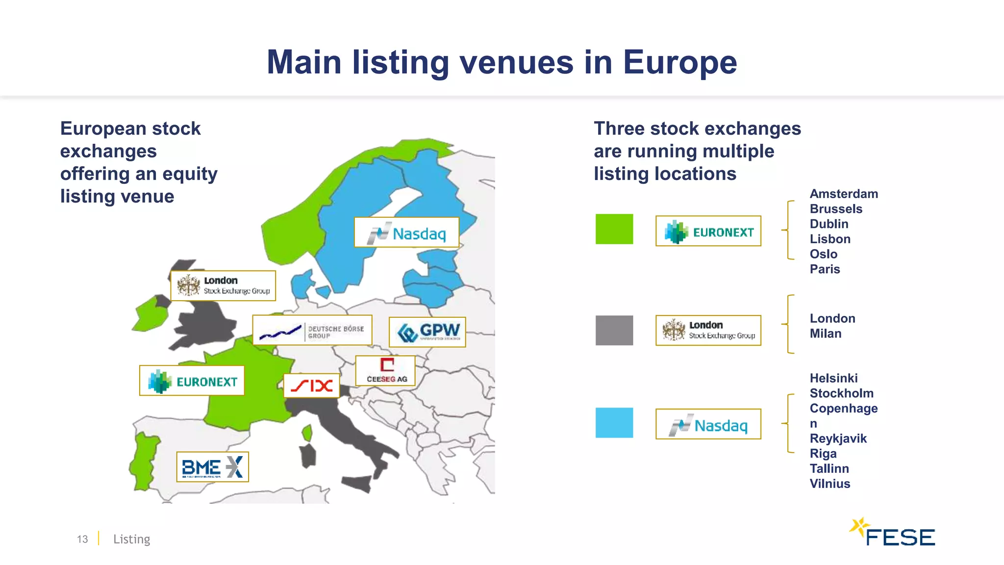 Main listing venues in Europe
Three stock exchanges
are running multiple
listing locations
European stock
exchanges
offering an equity
listing venue Amsterdam
Brussels
Dublin
Lisbon
Oslo
Paris
London
Milan
Helsinki
Stockholm
Copenhage
n
Reykjavik
Riga
Tallinn
Vilnius
Listing13
 