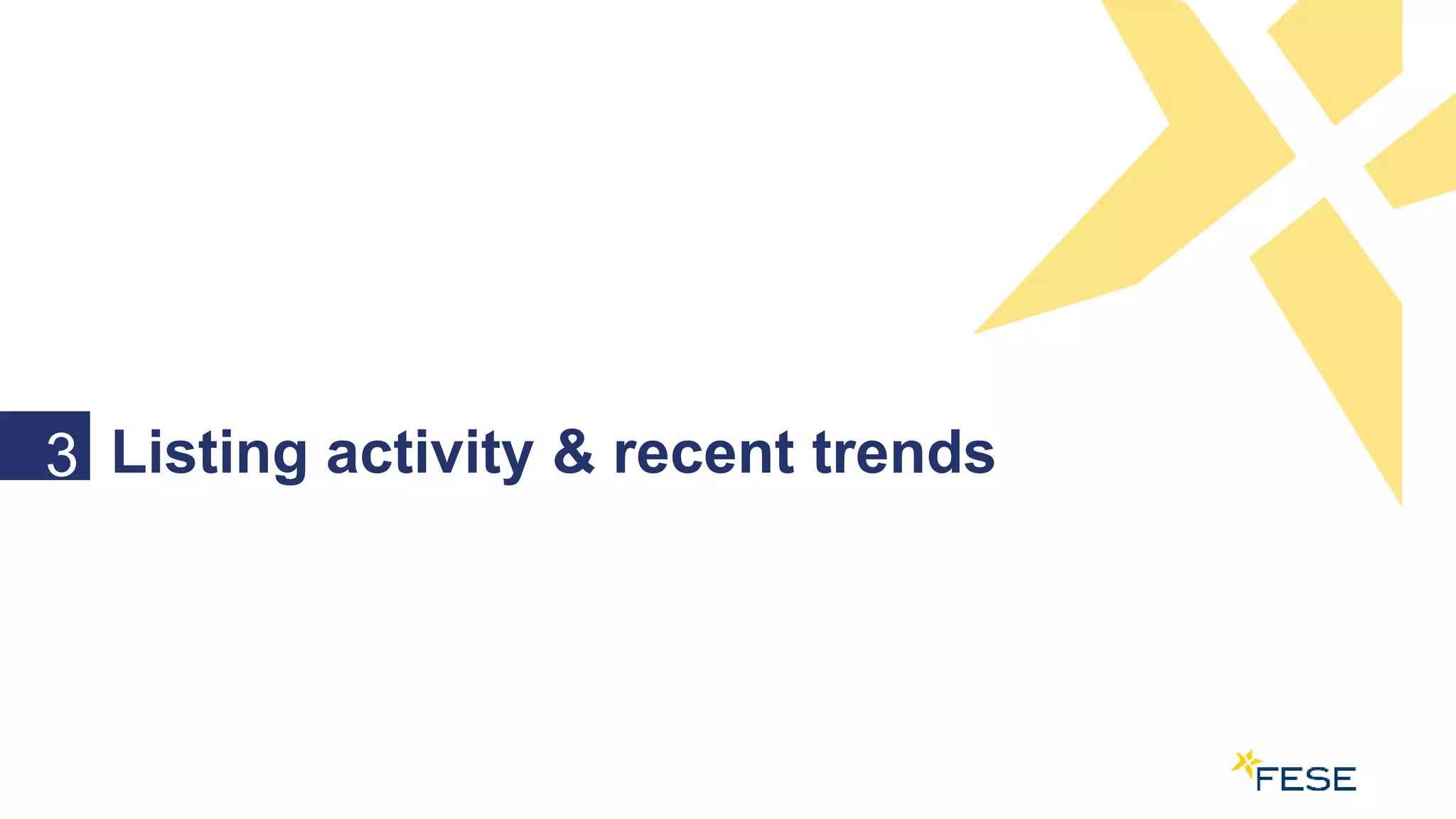3 Listing activity & recent trends
 