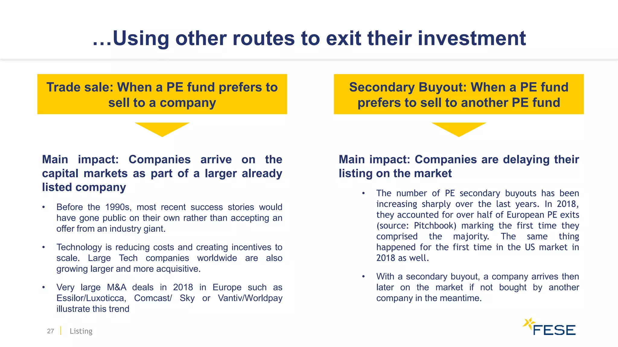 …Using other routes to exit their investment
27 Listing
Main impact: Companies arrive on the
capital markets as part of a larger already
listed company
• Before the 1990s, most recent success stories would
have gone public on their own rather than accepting an
offer from an industry giant.
• Technology is reducing costs and creating incentives to
scale. Large Tech companies worldwide are also
growing larger and more acquisitive.
• Very large M&A deals in 2018 in Europe such as
Essilor/Luxoticca, Comcast/ Sky or Vantiv/Worldpay
illustrate this trend
Main impact: Companies are delaying their
listing on the market
• The number of PE secondary buyouts has been
increasing sharply over the last years. In 2018,
they accounted for over half of European PE exits
(source: Pitchbook) marking the first time they
comprised the majority. The same thing
happened for the first time in the US market in
2018 as well.
• With a secondary buyout, a company arrives then
later on the market if not bought by another
company in the meantime.
Trade sale: When a PE fund prefers to
sell to a company
Secondary Buyout: When a PE fund
prefers to sell to another PE fund
 