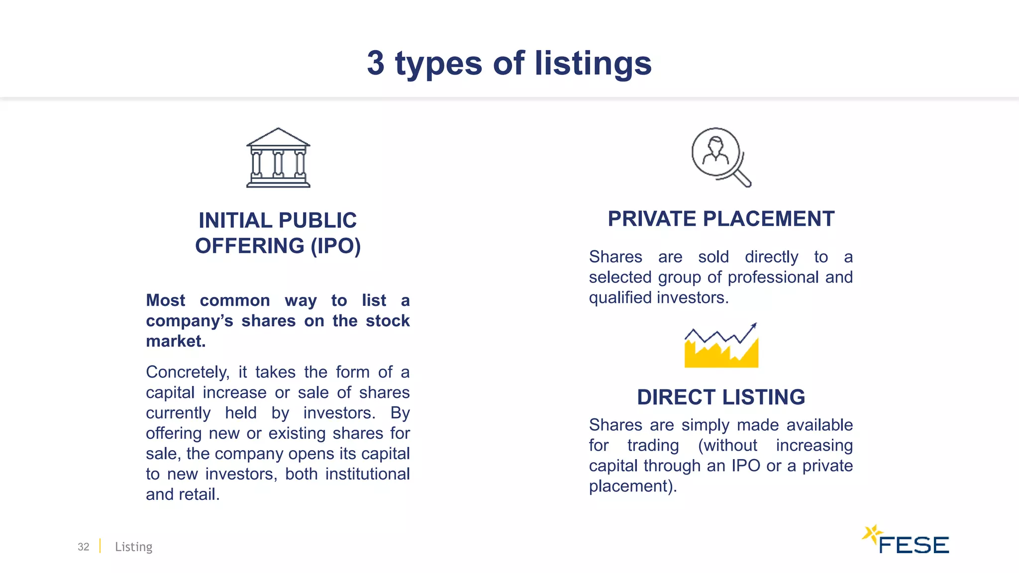 INITIAL PUBLIC
OFFERING (IPO)
Most common way to list a
company’s shares on the stock
market.
Concretely, it takes the form of a
capital increase or sale of shares
currently held by investors. By
offering new or existing shares for
sale, the company opens its capital
to new investors, both institutional
and retail.
PRIVATE PLACEMENT
Shares are sold directly to a
selected group of professional and
qualified investors.
3 types of listings
32
DIRECT LISTING
Shares are simply made available
for trading (without increasing
capital through an IPO or a private
placement).
Listing
 
