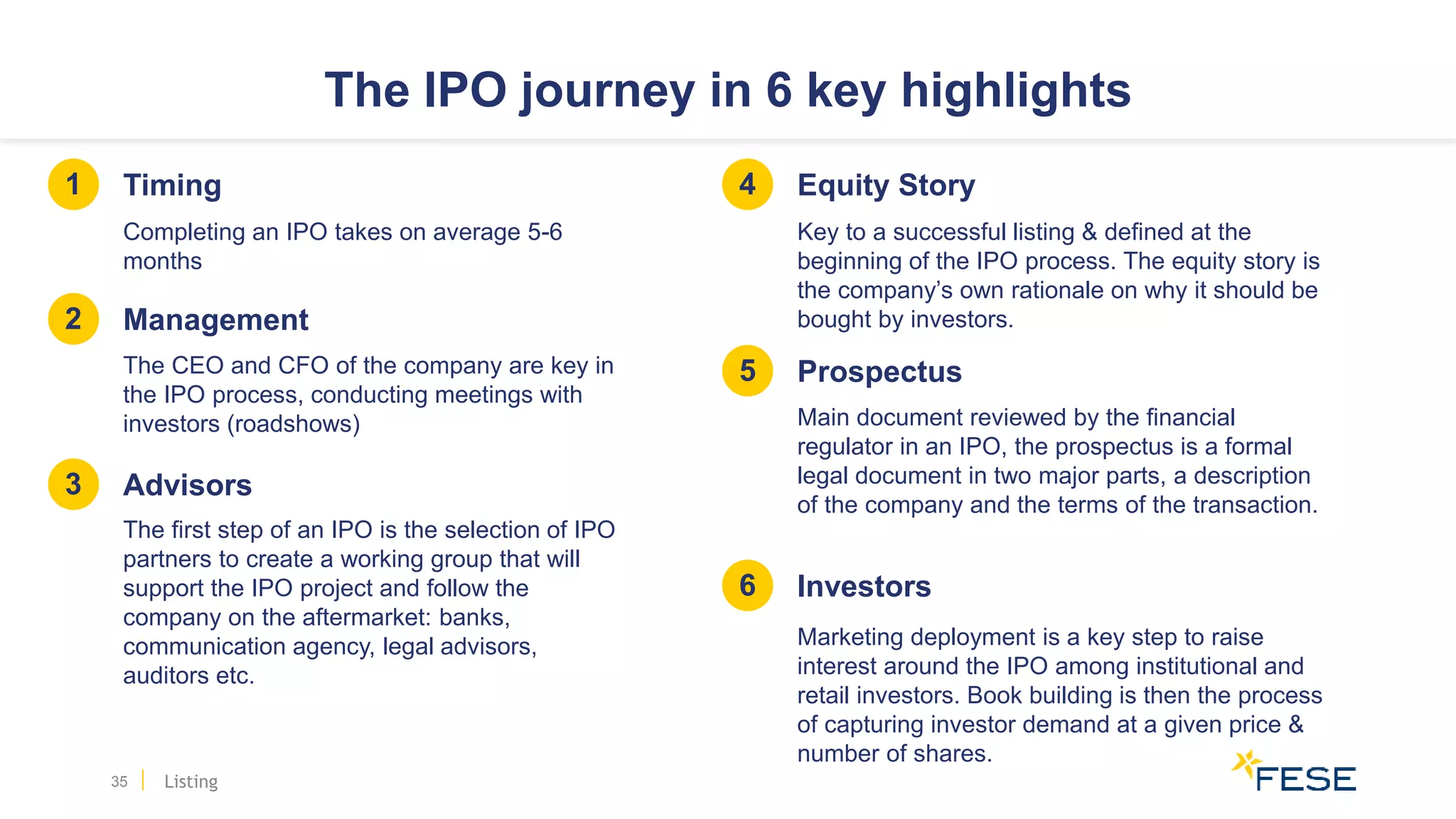 The IPO journey in 6 key highlights
35
1 Timing
Completing an IPO takes on average 5-6
months
3 Advisors
The first step of an IPO is the selection of IPO
partners to create a working group that will
support the IPO project and follow the
company on the aftermarket: banks,
communication agency, legal advisors,
auditors etc.
2 Management
The CEO and CFO of the company are key in
the IPO process, conducting meetings with
investors (roadshows)
4 Equity Story
Key to a successful listing & defined at the
beginning of the IPO process. The equity story is
the company’s own rationale on why it should be
bought by investors.
5 Prospectus
Main document reviewed by the financial
regulator in an IPO, the prospectus is a formal
legal document in two major parts, a description
of the company and the terms of the transaction.
6 Investors
Marketing deployment is a key step to raise
interest around the IPO among institutional and
retail investors. Book building is then the process
of capturing investor demand at a given price &
number of shares.
Listing
 