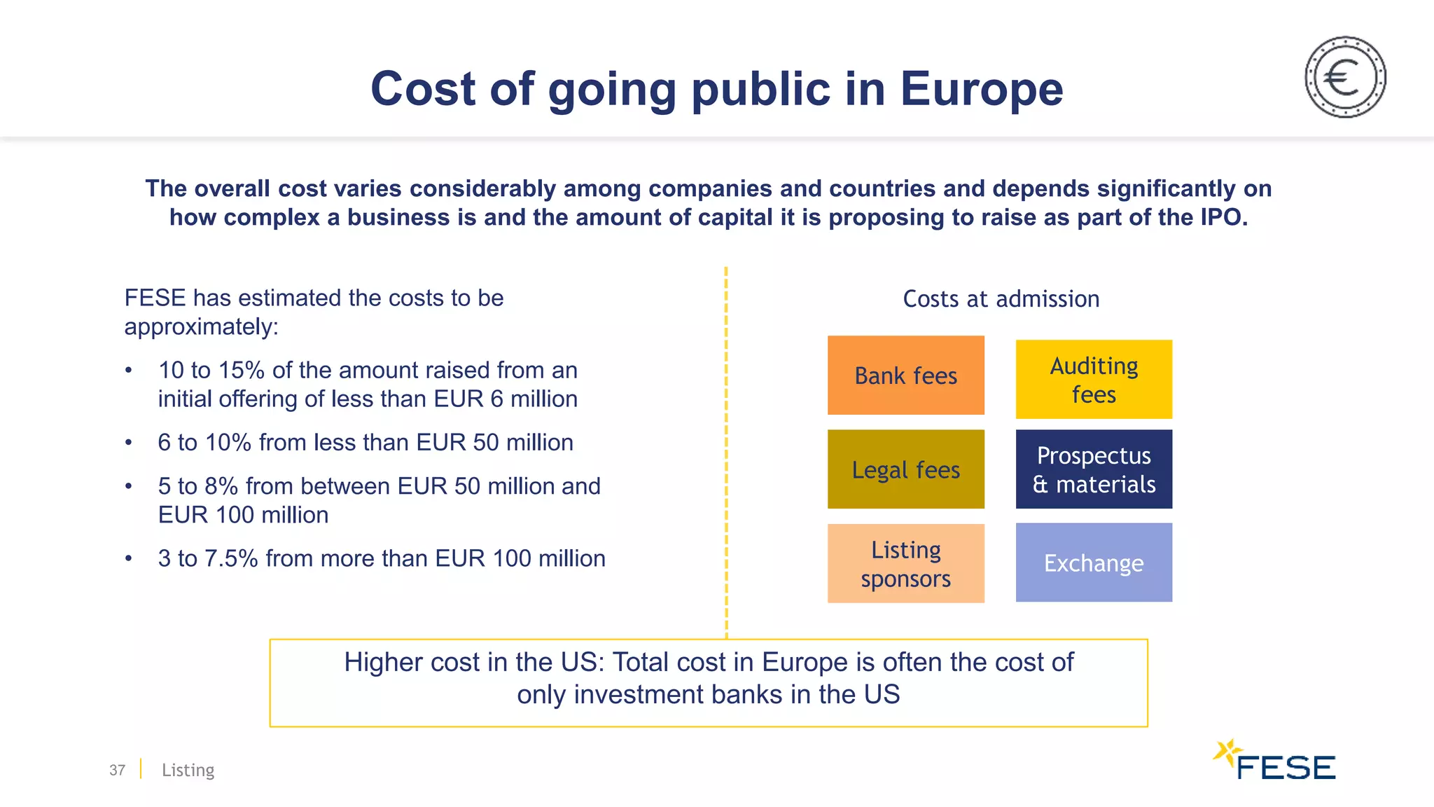 Cost of going public in Europe
37
Costs at admission
Bank fees Auditing
fees
Legal fees
Prospectus
& materials
FESE has estimated the costs to be
approximately:
• 10 to 15% of the amount raised from an
initial offering of less than EUR 6 million
• 6 to 10% from less than EUR 50 million
• 5 to 8% from between EUR 50 million and
EUR 100 million
• 3 to 7.5% from more than EUR 100 million Exchange
Listing
sponsors
The overall cost varies considerably among companies and countries and depends significantly on
how complex a business is and the amount of capital it is proposing to raise as part of the IPO.
Higher cost in the US: Total cost in Europe is often the cost of
only investment banks in the US
Listing
 