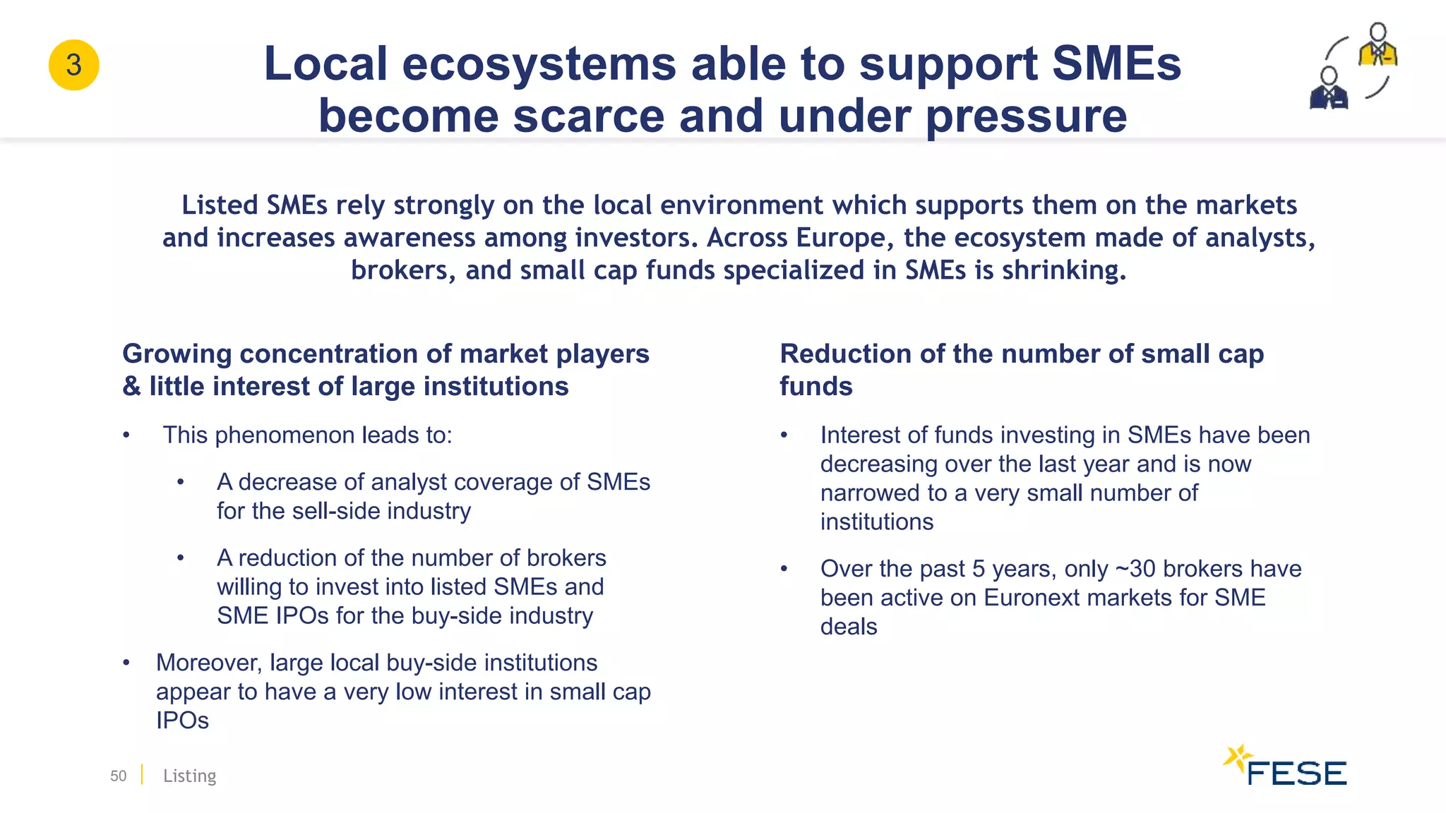 Local ecosystems able to support SMEs
become scarce and under pressure
50 Listing
3
Reduction of the number of small cap
funds
• Interest of funds investing in SMEs have been
decreasing over the last year and is now
narrowed to a very small number of
institutions
• Over the past 5 years, only ~30 brokers have
been active on Euronext markets for SME
deals
Listed SMEs rely strongly on the local environment which supports them on the markets
and increases awareness among investors. Across Europe, the ecosystem made of analysts,
brokers, and small cap funds specialized in SMEs is shrinking.
Growing concentration of market players
& little interest of large institutions
• This phenomenon leads to:
• A decrease of analyst coverage of SMEs
for the sell-side industry
• A reduction of the number of brokers
willing to invest into listed SMEs and
SME IPOs for the buy-side industry
• Moreover, large local buy-side institutions
appear to have a very low interest in small cap
IPOs
 