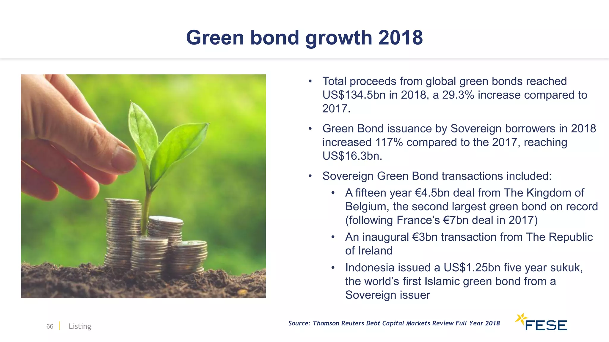 Green bond growth 2018
• Total proceeds from global green bonds reached
US$134.5bn in 2018, a 29.3% increase compared to
2017.
• Green Bond issuance by Sovereign borrowers in 2018
increased 117% compared to the 2017, reaching
US$16.3bn.
• Sovereign Green Bond transactions included:
• A fifteen year €4.5bn deal from The Kingdom of
Belgium, the second largest green bond on record
(following France’s €7bn deal in 2017)
• An inaugural €3bn transaction from The Republic
of Ireland
• Indonesia issued a US$1.25bn five year sukuk,
the world’s first Islamic green bond from a
Sovereign issuer
66 Source: Thomson Reuters Debt Capital Markets Review Full Year 2018
Listing
 