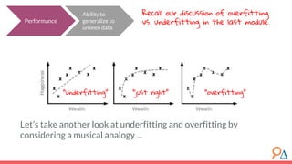 Performance
Ability to
generalize to
unseen data
Recall our discussion of overfitting
vs. underfitting in the last module.
“underfitting” “overfitting”“just right”
Let’s take another look at underfitting and overfitting by
considering a musical analogy ...
 