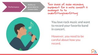 Performance
Ability to
generalize to
unseen data
You love rock music and want
to record your favorite band
in concert.
However, you need to be
careful about how you
record.
Your choice of audio recording
equipment for a music concert is
analogous to to
underfitting/overfitting!
 