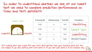 In order to understand whether we are at our sweet
spot we need to compare prediction performance on
train and test datasets!
Underfit Overfit
Sweet spot
Training R2 Relationship Test R2 Condition
high > low
high ~ high
Sweet spot
low ~ low
low < high Shouldn’t happen
Overfitting
underfitting
It’s unlikely that your model fits your test data better than your training data, but this
can happen if you are working with small data or if you split your data in a non-random way
 