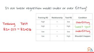 Training Test
R2= 0.17 ~ R2=0.16
Training R2 Relationship Test R2 Condition
high > low
high ~ high
Sweet spot
low ~ low
low < high Shouldn’t happen
Overfitting
underfitting
Is our linear regression model under or over fitting?
 