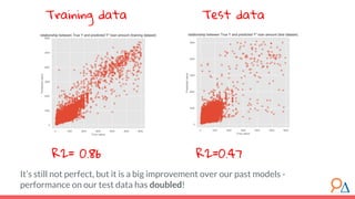 Training data Test data
R2= 0.86 R2=0.47
It’s still not perfect, but it is a big improvement over our past models -
performance on our test data has doubled!
 