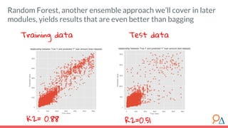 Training data Test data
R2= 0.88 R2=0.51
Random Forest, another ensemble approach we’ll cover in later
modules, yields results that are even better than bagging
 