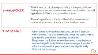 p-value=0.000
t-stat=46.5
The P value, or calculated probability, is the probability of
finding the observed, or more extreme, results when the null
hypothesis (H0) of a study question is true.
The null hypothesis is the hypothesis that any observed
relationship between x and y are just random noise.
When you run a hypothesis test, you use the T statistic
with a p value. The p-value tells you what the odds are that
your results could have happened by chance.
The greater the T, the more evidence you have that your
feature is significantly different from average. A smaller T
value is evidence that your feature is not significantly
different from average.
 