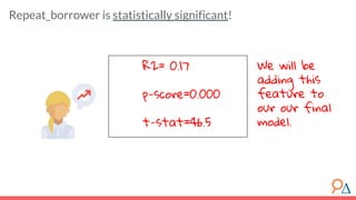 We will be
adding this
feature to
our our final
model.
Repeat_borrower is statistically significant!
R2= 0.17
p-score=0.000
t-stat=46.5
 