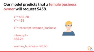 Our model predicts that a female business
owner will request $458.
Y*=486-28
Y*=458
Y*=intercept+woman_business
intercept=
486.24
woman_business=-28.65
 