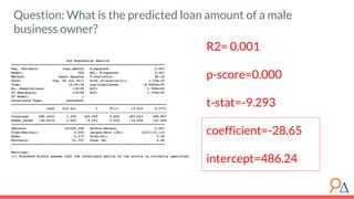 Question: What is the predicted loan amount of a male
business owner?
R2= 0.001
p-score=0.000
t-stat=-9.293
coefficient=-28.65
intercept=486.24
 