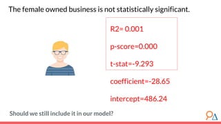 The female owned business is not statistically significant.
R2= 0.001
p-score=0.000
t-stat=-9.293
coefficient=-28.65
intercept=486.24
Should we still include it in our model?
 