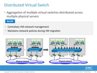 Multiple Virtual Network Operator Type module4 cloud network vitualization.pptx