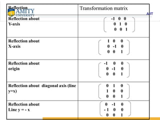 Reflective Matrix Example Module 4_New.pptx
