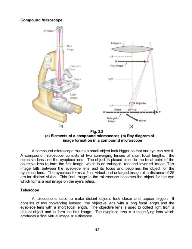 Module 4 optical instruments