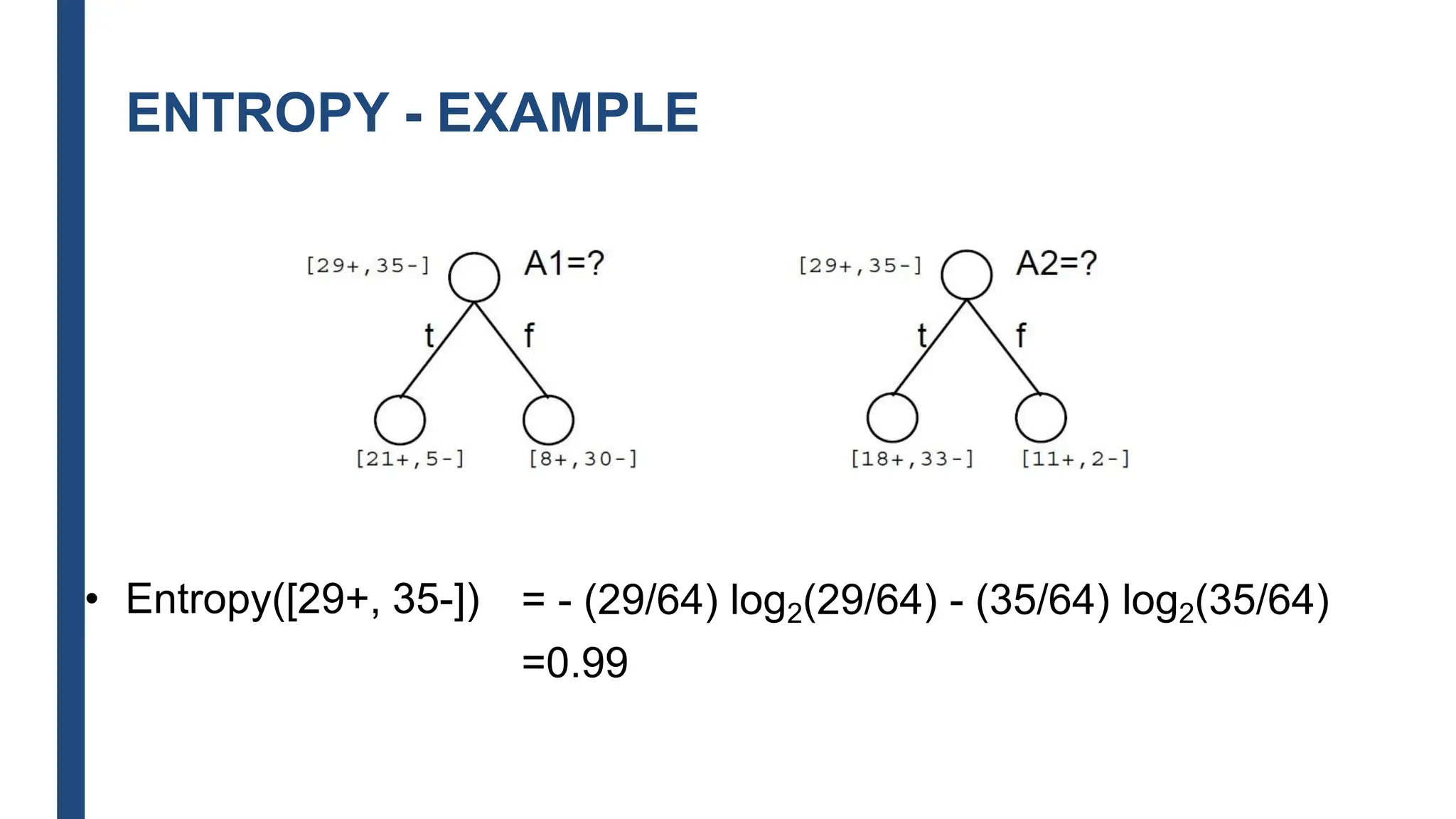 ENTROPY - EXAMPLE
• Entropy([29+, 35-]) = - (29/64) log2(29/64) - (35/64) log2(35/64)
=0.99
 