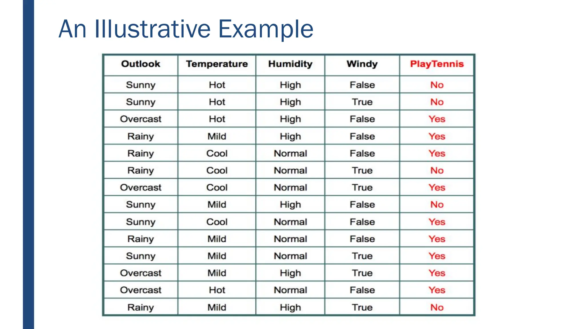 An Illustrative Example
 