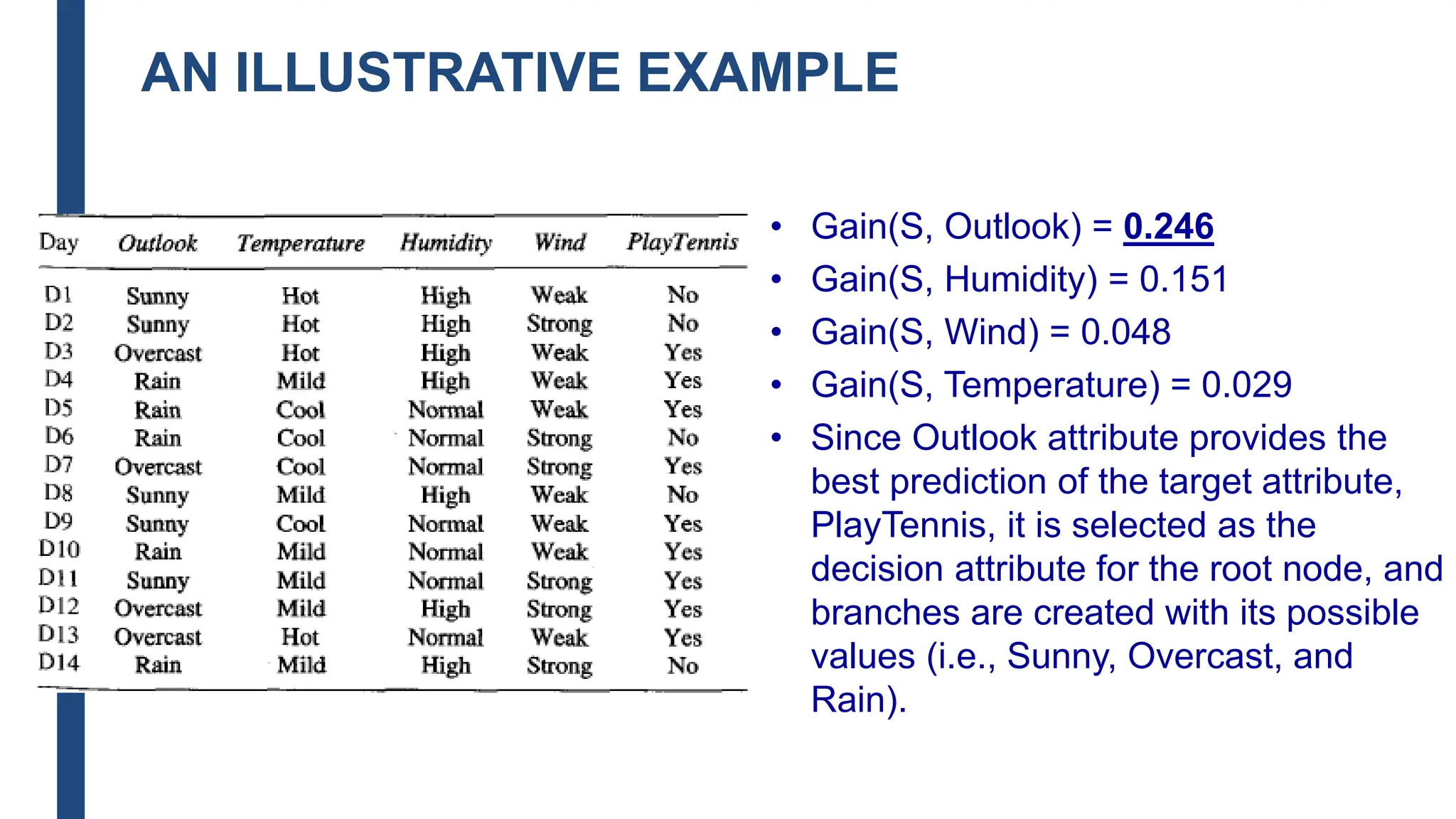 AN ILLUSTRATIVE EXAMPLE
• Gain(S, Outlook) = 0.246
• Gain(S, Humidity) = 0.151
• Gain(S, Wind) = 0.048
• Gain(S, Temperature) = 0.029
• Since Outlook attribute provides the
best prediction of the target attribute,
PlayTennis, it is selected as the
decision attribute for the root node, and
branches are created with its possible
values (i.e., Sunny, Overcast, and
Rain).
 