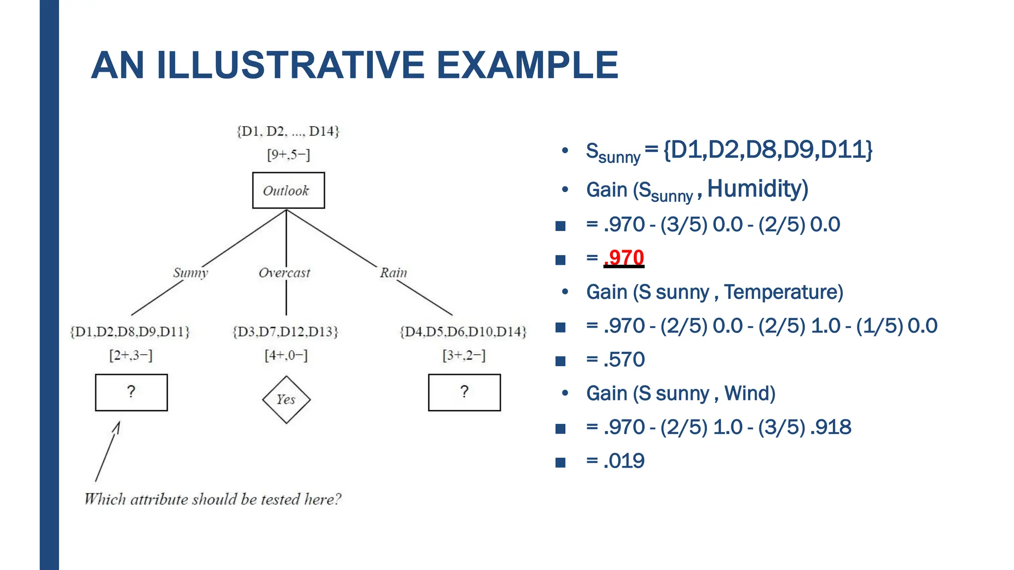 AN ILLUSTRATIVE EXAMPLE
• Ssunny = {D1,D2,D8,D9,D11}
• Gain (Ssunny , Humidity)
■ = .970 - (3/5) 0.0 - (2/5) 0.0
■ = .970
• Gain (S sunny , Temperature)
■ = .970 - (2/5) 0.0 - (2/5) 1.0 - (1/5) 0.0
■ = .570
• Gain (S sunny , Wind)
• Ssunny = {D1,D2,D8,D9,D11}
• Gain (Ssunny , Humidity)
■ = .970 - (3/5) 0.0 - (2/5) 0.0
■ = .970
• Gain (S sunny , Temperature)
■ = .970 - (2/5) 0.0 - (2/5) 1.0 - (1/5) 0.0
■ = .570
• Gain (S sunny , Wind)
■ = .970 - (2/5) 1.0 - (3/5) .918
■ = .019
 