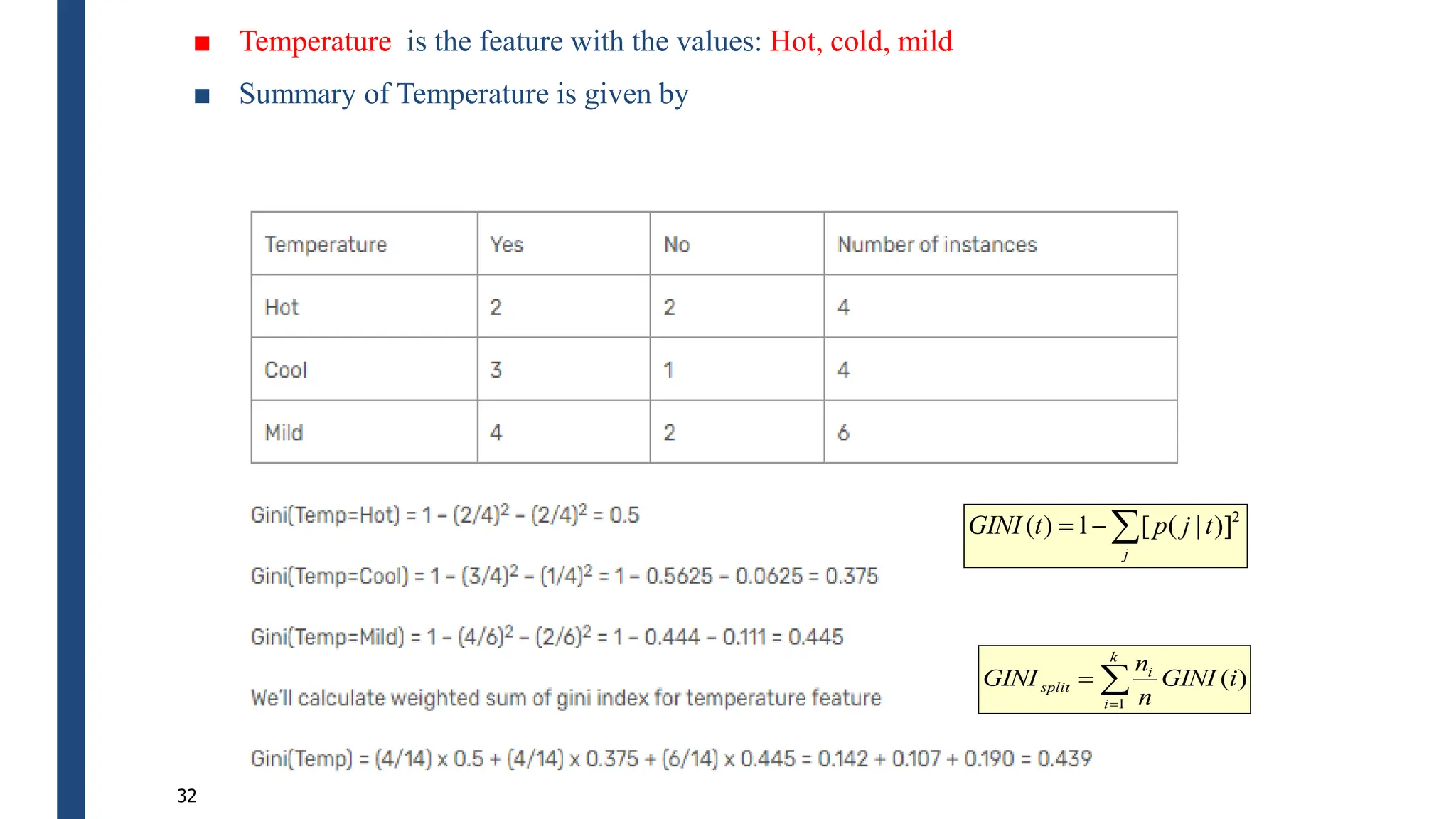 ■ Temperature is the feature with the values: Hot, cold, mild
■ Summary of Temperature is given by
32



j
t
j
p
t
GINI 2
)]
|
(
[
1
)
(



k
i
i
split i
GINI
n
n
GINI
1
)
(
 