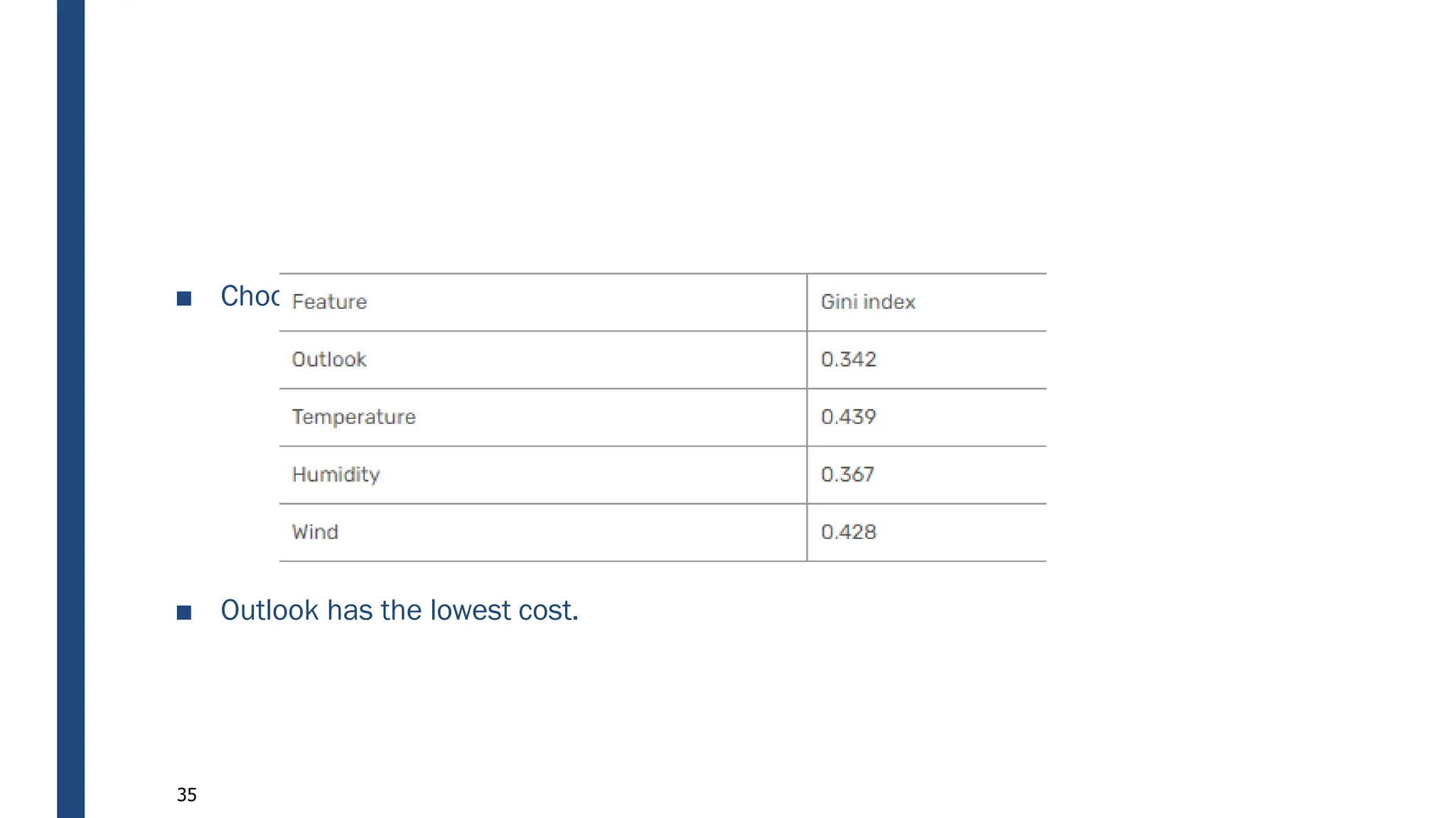 ■ Choose the feature with lowest Gini index cost as the root node.
■ Outlook has the lowest cost.
35
 