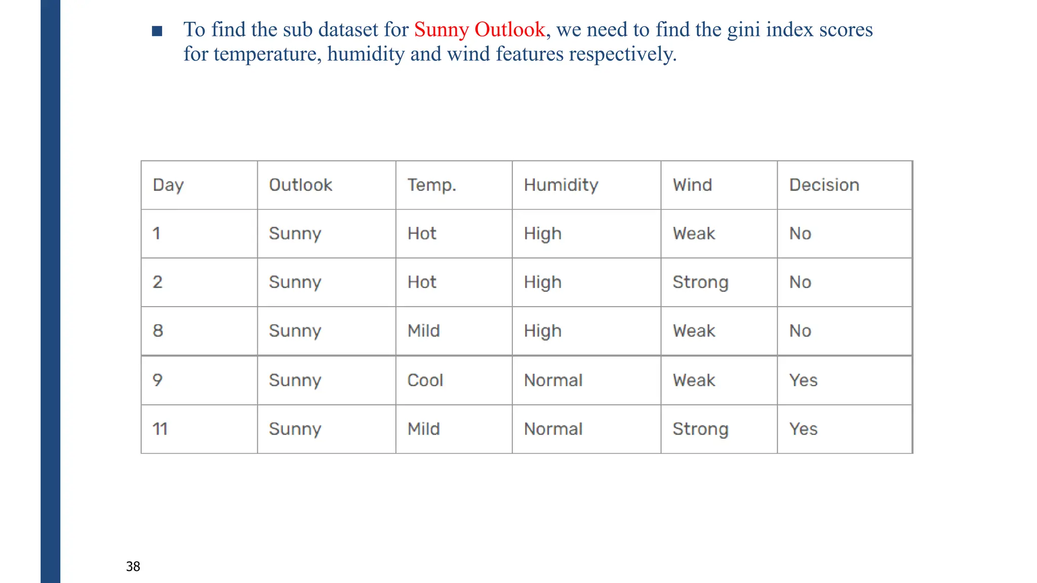 ■ To find the sub dataset for Sunny Outlook, we need to find the gini index scores
for temperature, humidity and wind features respectively.
38
 
