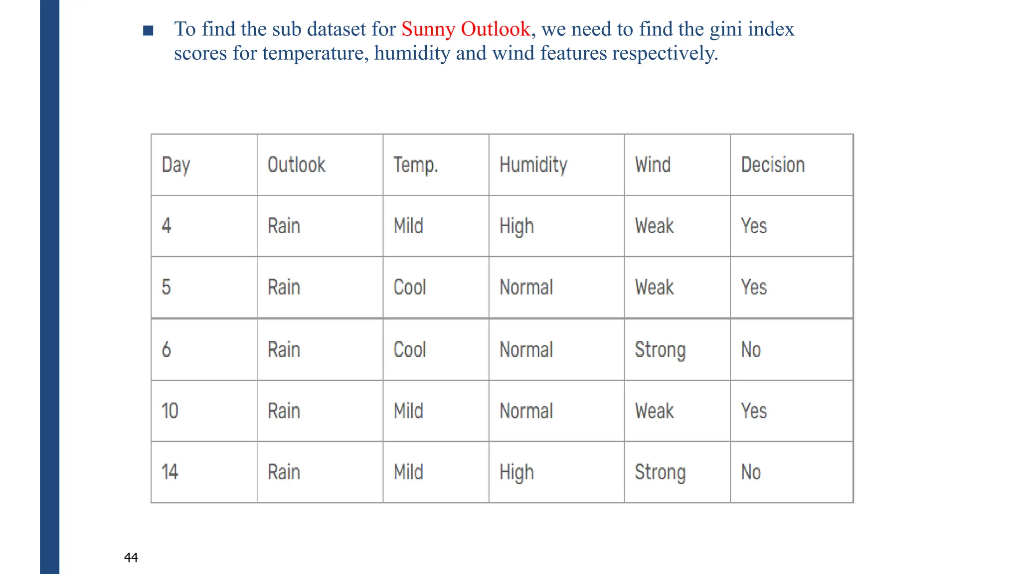 ■ To find the sub dataset for Sunny Outlook, we need to find the gini index
scores for temperature, humidity and wind features respectively.
44
 