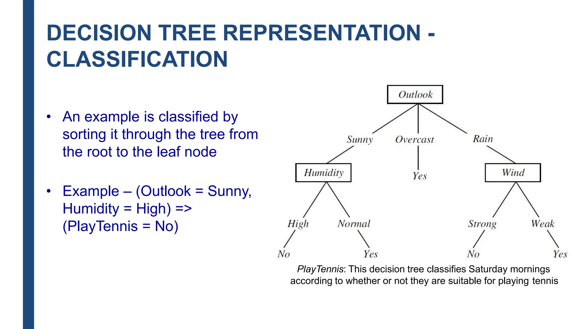 DECISION TREE REPRESENTATION -
CLASSIFICATION
• An example is classified by
sorting it through the tree from
the root to the leaf node
• Example – (Outlook = Sunny,
Humidity = High) =>
(PlayTennis = No)
PlayTennis: This decision tree classifies Saturday mornings
according to whether or not they are suitable for playing tennis
 