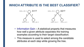 WHICH ATTRIBUTE IS THE BEST CLASSIFIER?
• Information Gain – A statistical property that measures
how well a given attribute separates the training
examples according to their target classification.
• This measure is used to select among the candidate
attributes at each step while growing the tree.
 