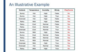 An Illustrative Example
 