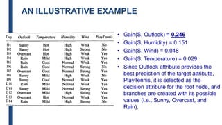 AN ILLUSTRATIVE EXAMPLE
• Gain(S, Outlook) = 0.246
• Gain(S, Humidity) = 0.151
• Gain(S, Wind) = 0.048
• Gain(S, Temperature) = 0.029
• Since Outlook attribute provides the
best prediction of the target attribute,
PlayTennis, it is selected as the
decision attribute for the root node, and
branches are created with its possible
values (i.e., Sunny, Overcast, and
Rain).
 