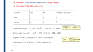 ■ Humidity is the feature with the values: High, Normal
■ Summary of Humidity is given by
33



j
t
j
p
t
GINI 2
)]
|
(
[
1
)
(



k
i
i
split i
GINI
n
n
GINI
1
)
(
 