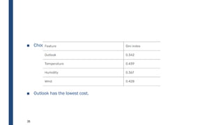 ■ Choose the feature with lowest Gini index cost as the root node.
■ Outlook has the lowest cost.
35
 