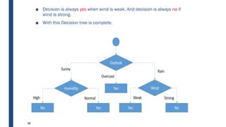 ■ Decision is always yes when wind is weak. And decision is always no if
wind is strong.
■ With this Decision tree is complete.
49
 