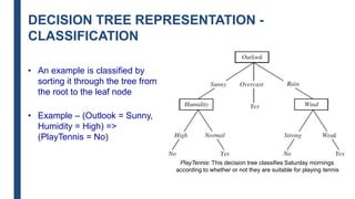DECISION TREE REPRESENTATION -
CLASSIFICATION
• An example is classified by
sorting it through the tree from
the root to the leaf node
• Example – (Outlook = Sunny,
Humidity = High) =>
(PlayTennis = No)
PlayTennis: This decision tree classifies Saturday mornings
according to whether or not they are suitable for playing tennis
 