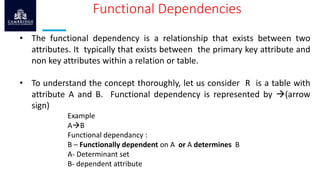 Functional Dependency Between Attributes Database Examples Module 4_PART1.pptx