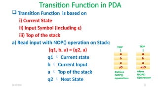 04/29/2025 11
Transition Function in PDA
 Transition Function is based on
i) Current State
ii) Input Symbol (including ϵ)
iii) Top of the stack
a) Read input with NOP() operation on Stack:
(q1, b, a) = (q2, a)
q1  Current state
b  Current Input
a  Top of the stack
q2  Next State
 