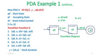 04/29/2025 15
PDA Example 1 continue..
Now PDA is M=(Q,Σ, ┌ , ,q0,z0,F)
q0Start State
qf Accepting State
z0Stack Initial Symbol
Σ={a, b}
Transition Function ()
1. (q0, a, z0)= (q0, az0)
2. (q0, a, a)= (q0, aa)
3. (q0, b, a)= (q1, ϵ)
4. (q1, b, a)= (q1, ϵ)
5. (q1, ϵ,z0)= (qf, z0)
┌ = {z0,a}Stack Symbols
q0
a, z0/az0
a, a/aa
ϵ, z0/z0
qf
Transition Diagram
q1
b, a/ϵ
b, a/ϵ
 