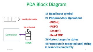 04/29/2025 4
PDA Block Diagram
1) Read input symbol
2) Perform Stack Operations
-PUSH()
-POP()
-Empty()
-Read TOP
3) Make changes in states
4) Procedure is repeated until string
is scanned completely
Input Symbol reading
Control Unit
Top of the stack
STACK
 